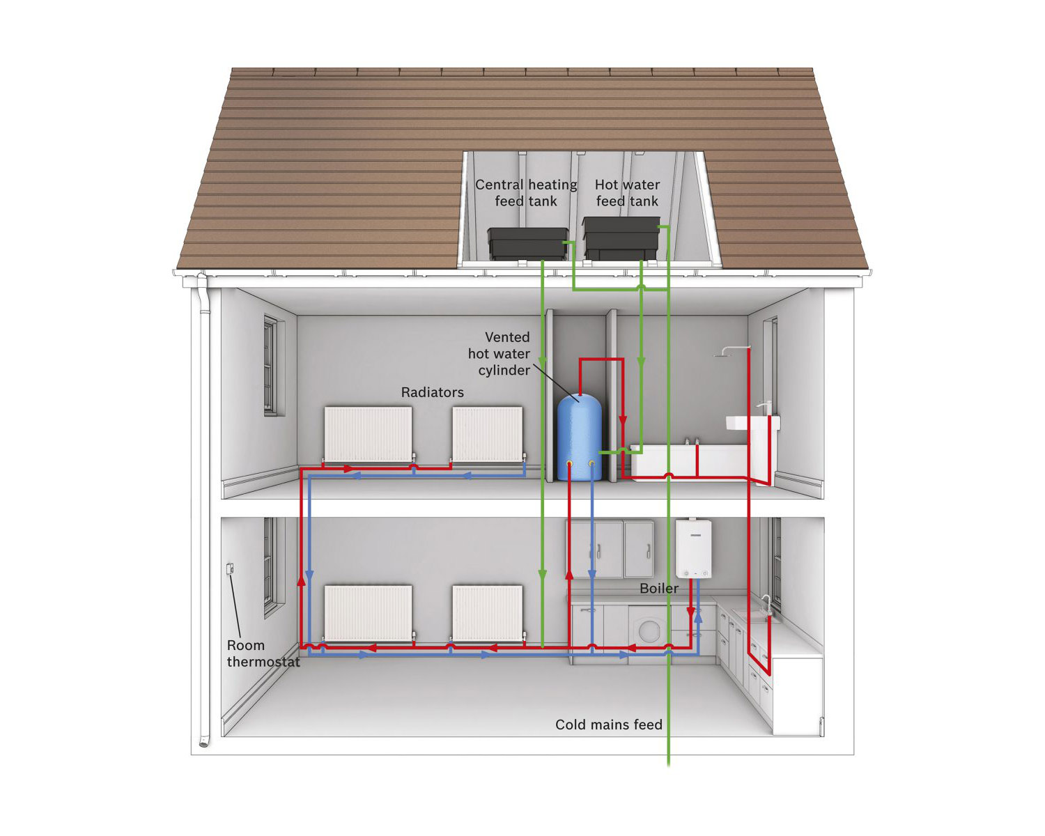 Conventional Boilers & Heating Systems A.C. Wilgar